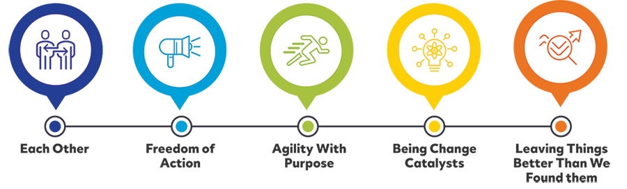 Allstate NI values diagram. 