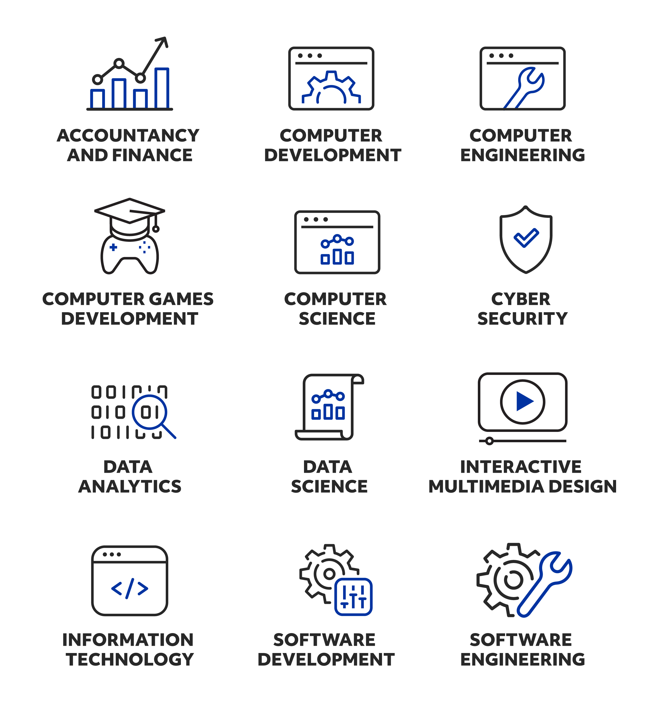 Twelve different degree programs that AllstateNI hires. 