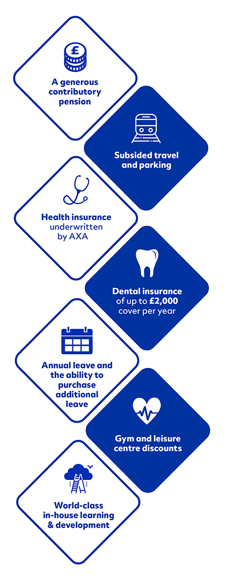 Illustration of employee benefits. 