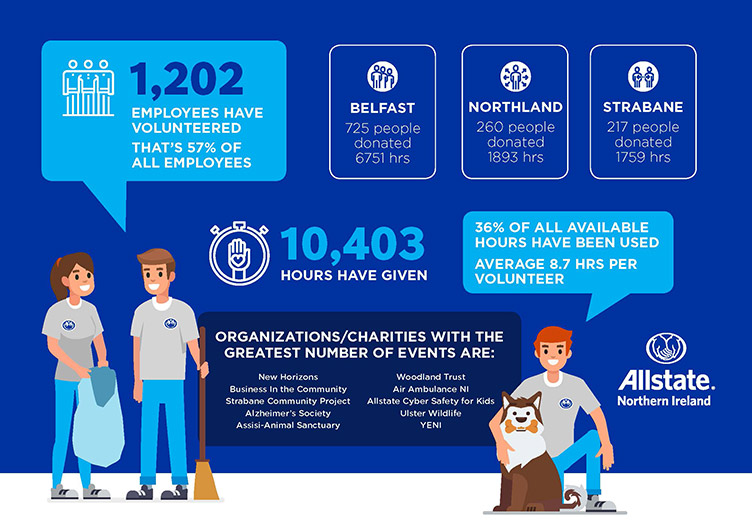 Infographic on ANI volunteered  hours.  